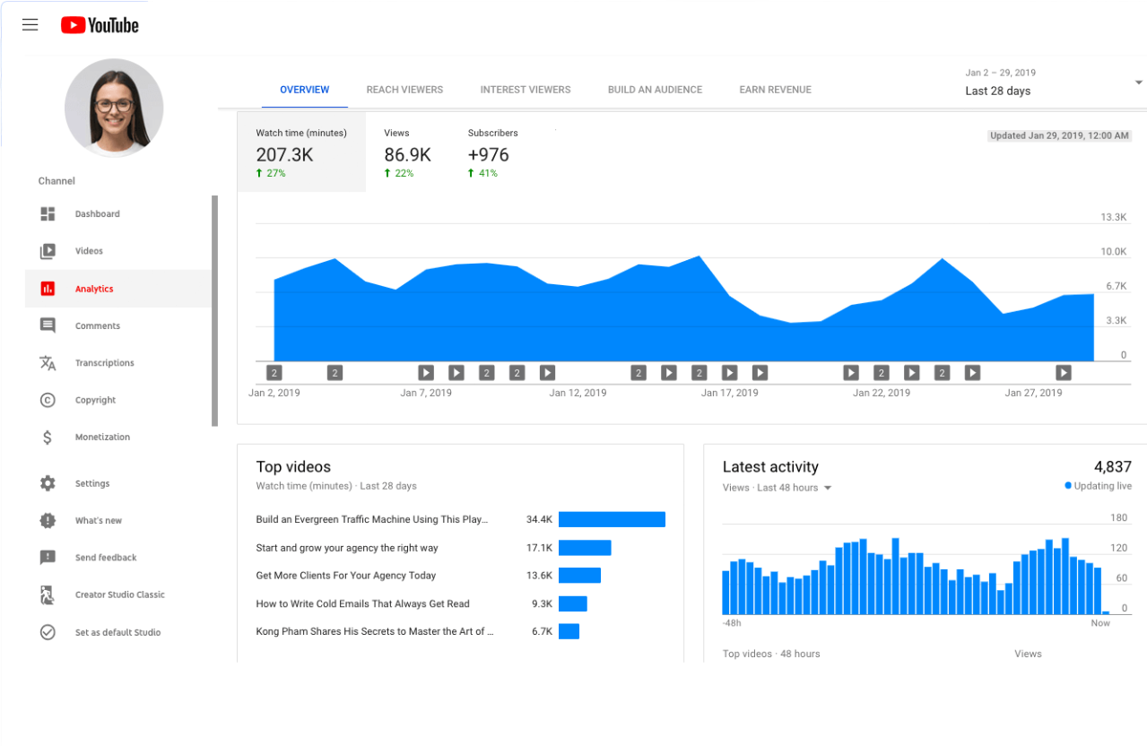 Supercharge Your Marketing Strategy with Advanced Analytics